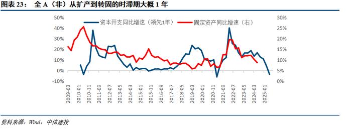 24年中报业绩分析之景气篇——营收负增下的结构亮点在哪？【建投策略陈果团队】