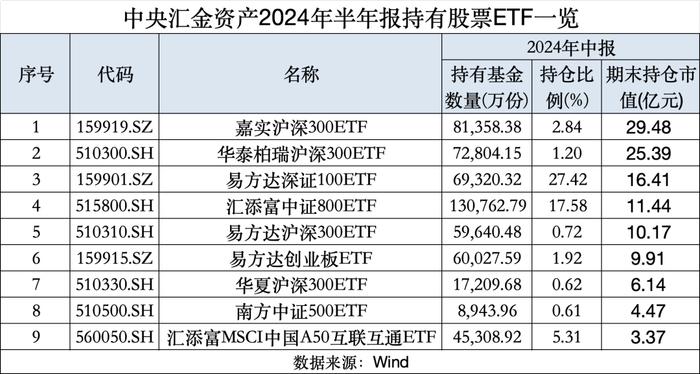 “国家队”大利好！中央汇金大举加仓，历史罕见！