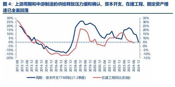 【申万宏源策略 | 一周回顾展望】反弹后续线索