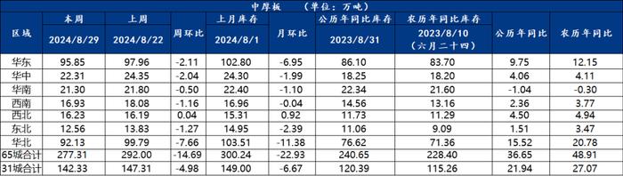 去库速度放缓，钢价将窄幅震荡运行 | 钢市早知道