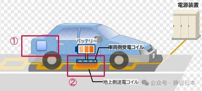 电动汽车在行驶中无线充电95秒，可跑23公里