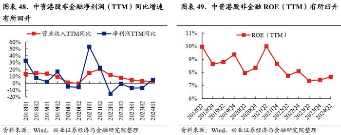 兴业证券：2024中报的五个关键线索 龙头盈利优势进一步扩大