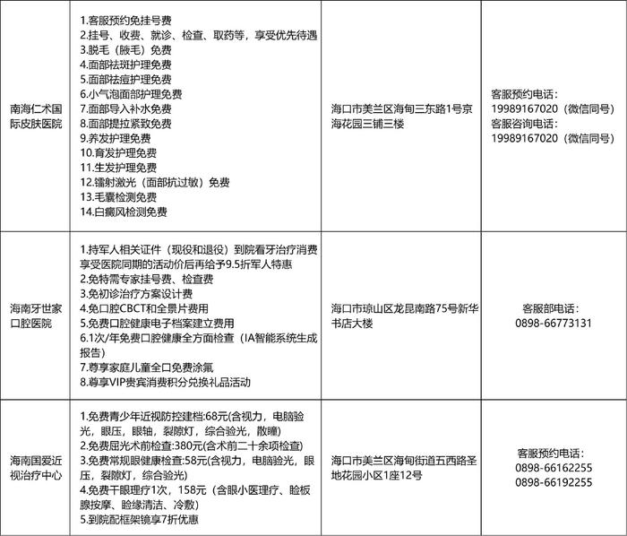 免费、优先、优惠！海南省“拥军医疗优待月”活动启动