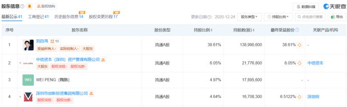 法国亿万富翁，进入字节跳动董事会！刘谦团队集体食物中毒，涉事饭店已停业！董事长之子聚餐泄密，五人内幕交易被处罚