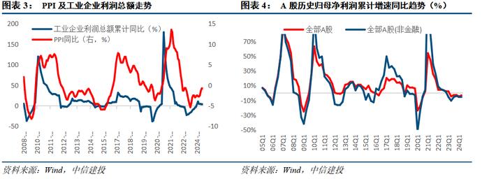 24年中报业绩分析之景气篇——营收负增下的结构亮点在哪？【建投策略陈果团队】