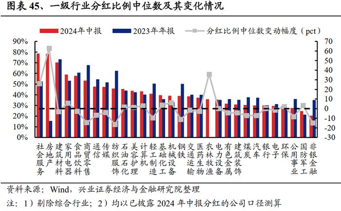 兴业证券：2024中报的五个关键线索 龙头盈利优势进一步扩大