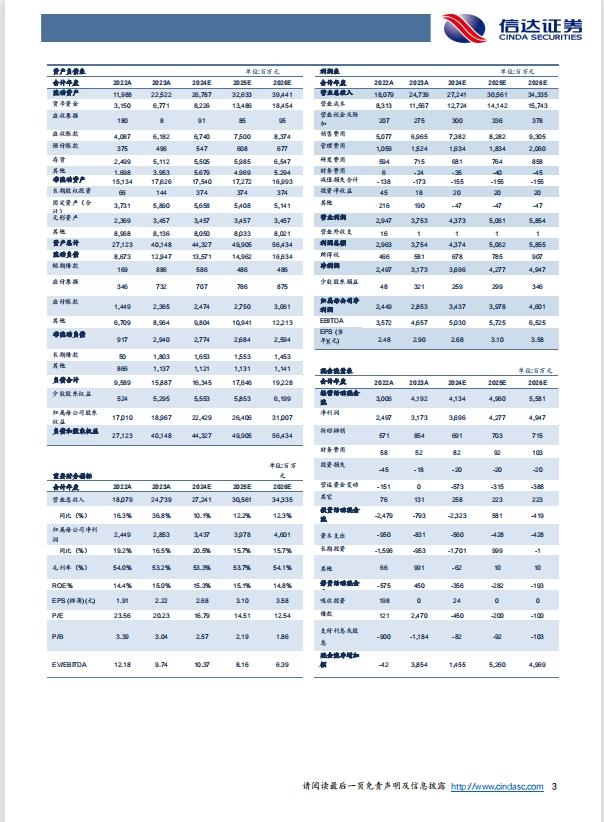 【信达医药】 华润三九(000999)点评报告：CHC 业务逆境增长 14%，24Q2 单季归母净利润同比增长约 42%