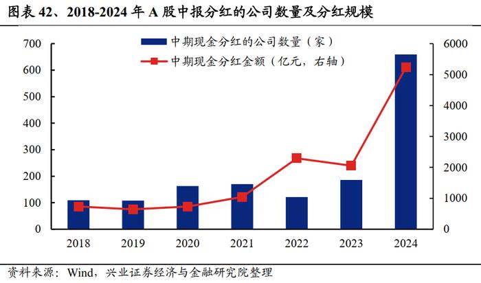 兴业证券：2024中报的五个关键线索 龙头盈利优势进一步扩大