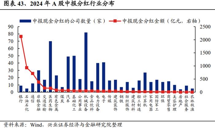 兴业证券：2024中报的五个关键线索 龙头盈利优势进一步扩大