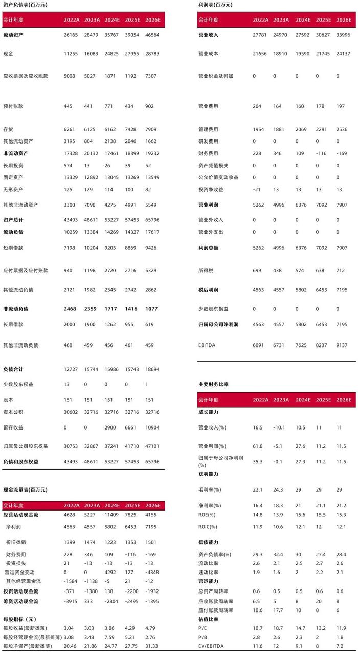 【山证纺服】申洲国际2024H1中报点评：核心客户份额稳中有升，2024H1销售毛利率快速修复