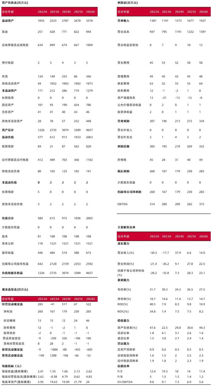 【山证新材料】麦加芯彩2024中报点评：营收利润环比改善，集装箱涂料景气向上