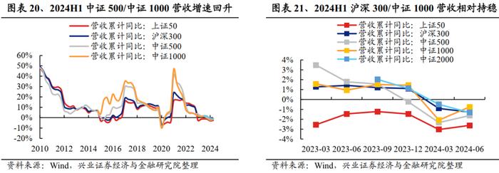 A股中报总结：继续寻底！