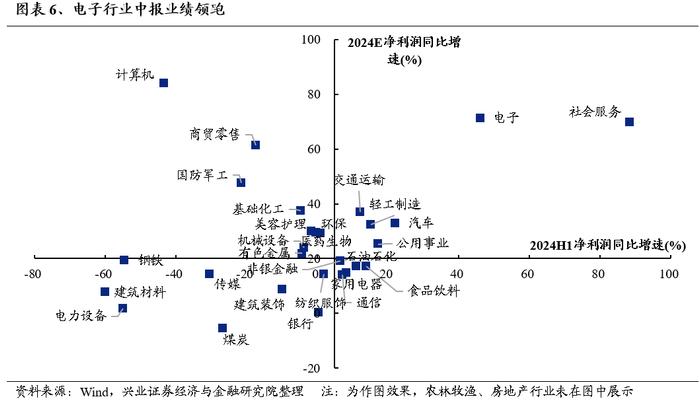 【兴证策略】利用9月修复期，聚焦三个方向