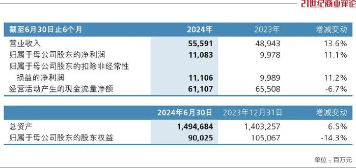 万亿资产的保险巨头，打下翻身仗