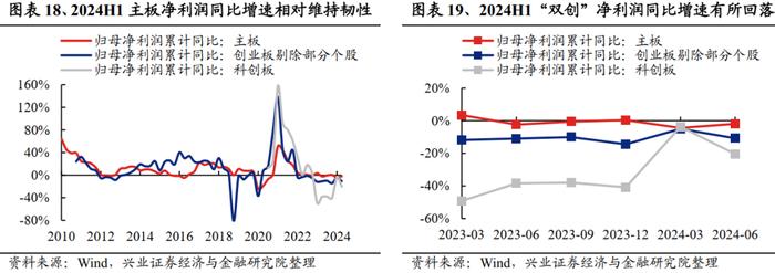 兴业证券：2024中报的五个关键线索 龙头盈利优势进一步扩大