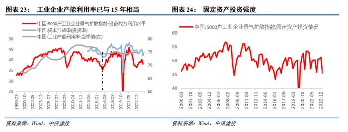 24年中报业绩分析之景气篇——营收负增下的结构亮点在哪？【建投策略陈果团队】