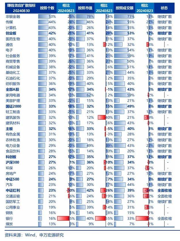 【申万宏源策略 | 一周回顾展望】反弹后续线索