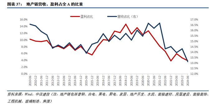 24年中报业绩分析之景气篇——营收负增下的结构亮点在哪？【建投策略陈果团队】