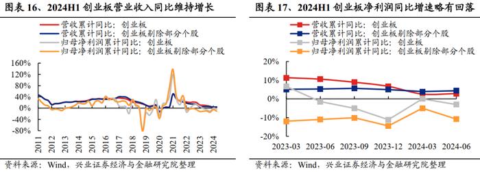 兴业证券：2024中报的五个关键线索 龙头盈利优势进一步扩大