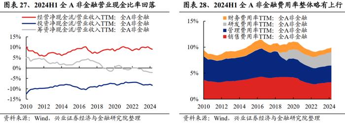 兴业证券：2024中报的五个关键线索 龙头盈利优势进一步扩大