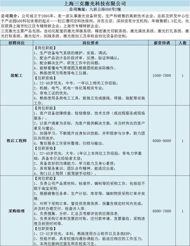 找工作的看过来，松江13家企业招118人→