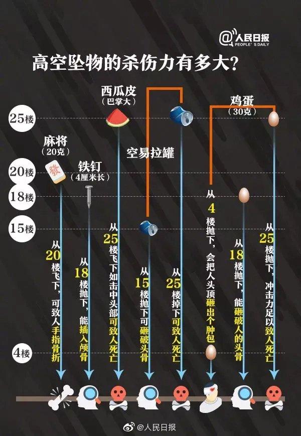 高空抛物砸中孕妇的脚，警方：已采DNA，正在分析