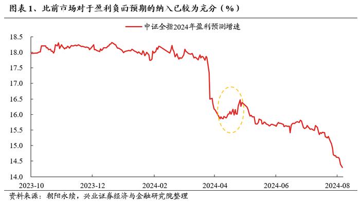 【兴证策略】利用9月修复期，聚焦三个方向