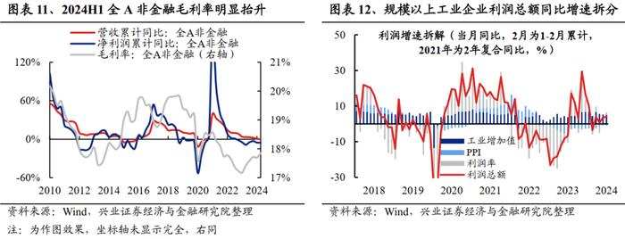 兴业证券：2024中报的五个关键线索 龙头盈利优势进一步扩大