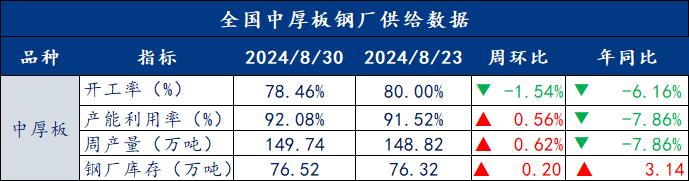 去库速度放缓，钢价将窄幅震荡运行 | 钢市早知道