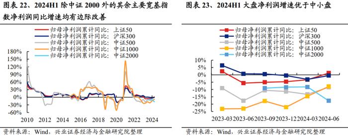 A股中报总结：继续寻底！