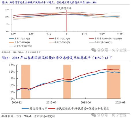 若存量房贷降息，潜在空间几何？