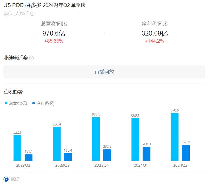 图源:富途