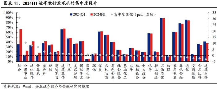 兴业证券：2024中报的五个关键线索 龙头盈利优势进一步扩大