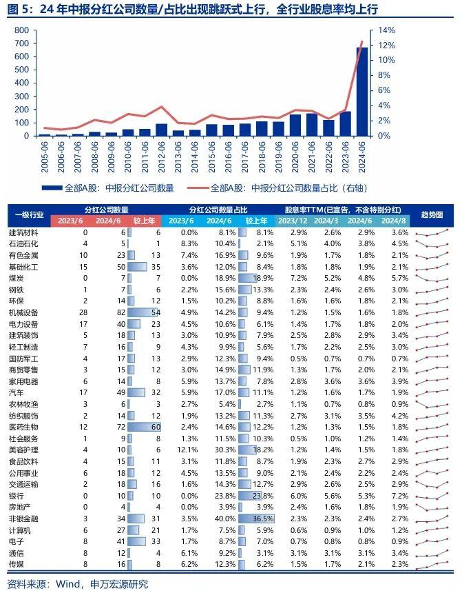 【申万宏源策略 | 一周回顾展望】反弹后续线索