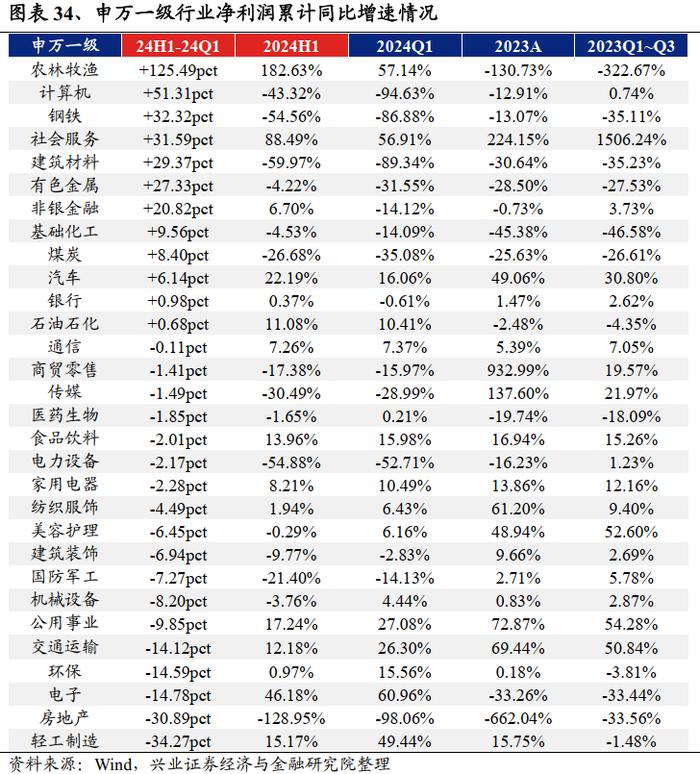 A股中报总结：继续寻底！