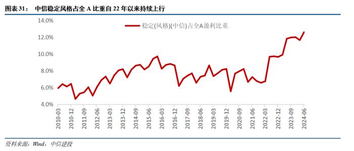 24年中报业绩分析之景气篇——营收负增下的结构亮点在哪？【建投策略陈果团队】