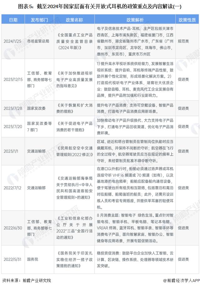 预见2024：《2024年中国开放式耳机行业全景图谱》(附市场现状、竞争格局和发展趋势等)