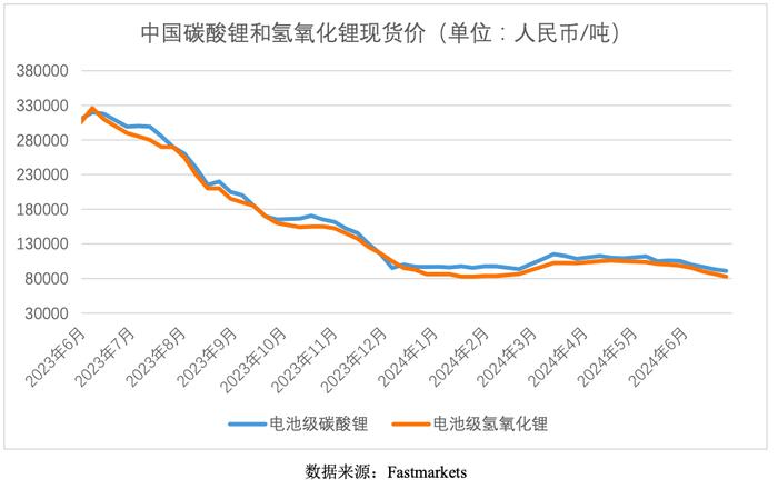 2024年上半年江西A股上市公司脸谱：江西铜业营收超2730亿元 赣锋锂业亏损7.6亿元