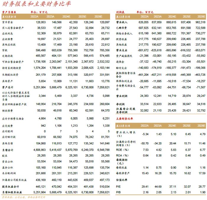 【华西非银】中国人寿2024年中报点评：价值指标稳中向好，盈利稳健增长