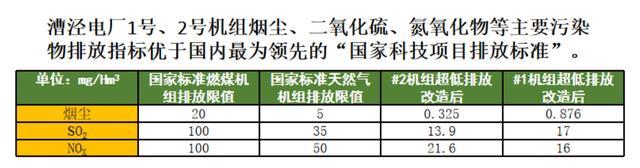 第九届金山区政府质量奖获奖组织展播——上海上电漕泾发电有限公司践行绿色智慧能源转型的“火电+”质量管理模式