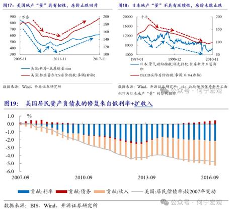 若存量房贷降息，潜在空间几何？