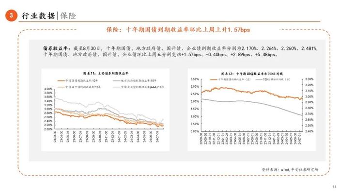 【平安金融|周报】国常会研究推动保险业高质量发展，Q2对公贷款保持较高增速