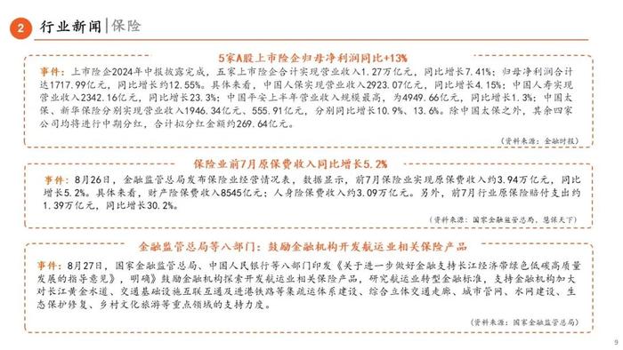 【平安金融|周报】国常会研究推动保险业高质量发展，Q2对公贷款保持较高增速