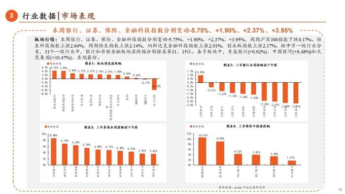 【平安金融|周报】国常会研究推动保险业高质量发展，Q2对公贷款保持较高增速