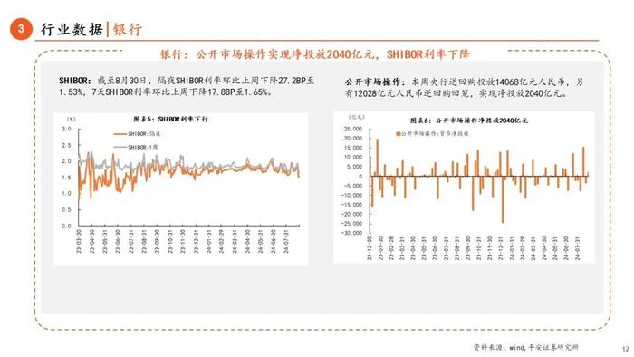 【平安金融|周报】国常会研究推动保险业高质量发展，Q2对公贷款保持较高增速