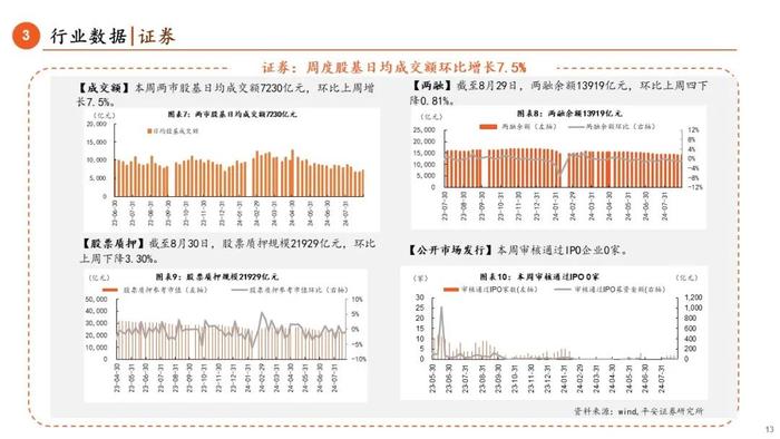 【平安金融|周报】国常会研究推动保险业高质量发展，Q2对公贷款保持较高增速