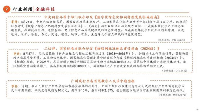 【平安金融|周报】国常会研究推动保险业高质量发展，Q2对公贷款保持较高增速