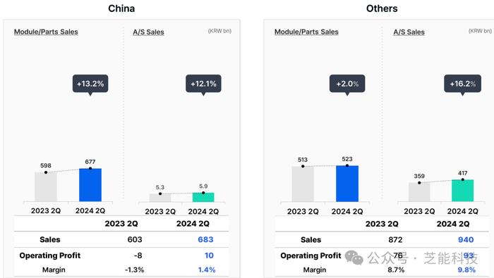 现代摩比斯2024上半年：发展不错的零部件企业代表