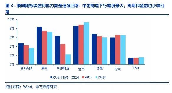 【申万宏源策略 | 一周回顾展望】反弹后续线索