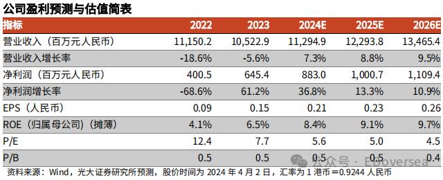 【光大机械&海外】中国龙工（3339.HK）2023年度业绩点评